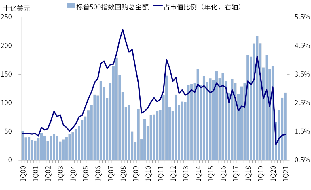 简述当前美国战略动向,美国战略动向简述分析