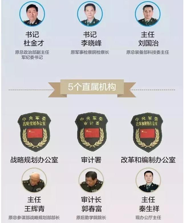 总政、总参、总装,哪个更厉害?——中国军事体系中的三大支柱力量解析,中国军事三大支柱力量解析,总政、总参、总装的地位与实力对比