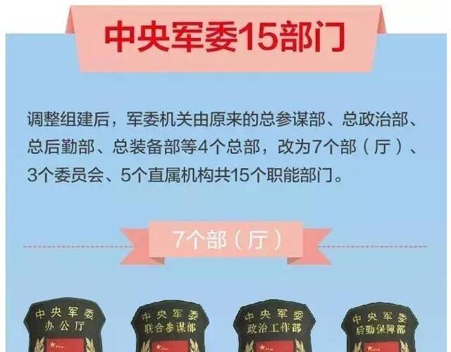 总政、总参、总装,哪个更厉害?——中国军事体系中的三大支柱力量解析,中国军事三大支柱力量解析,总政、总参、总装的地位与实力对比