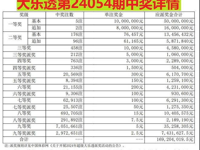 澳门六合彩的奥秘,探索216969com开奖结果背后的故事,澳门六合彩背后的奥秘,探索开奖结果的故事