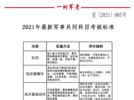 新兵体能训练考核标准,挑战与机遇,新兵体能训练考核标准,挑战与机遇的交织