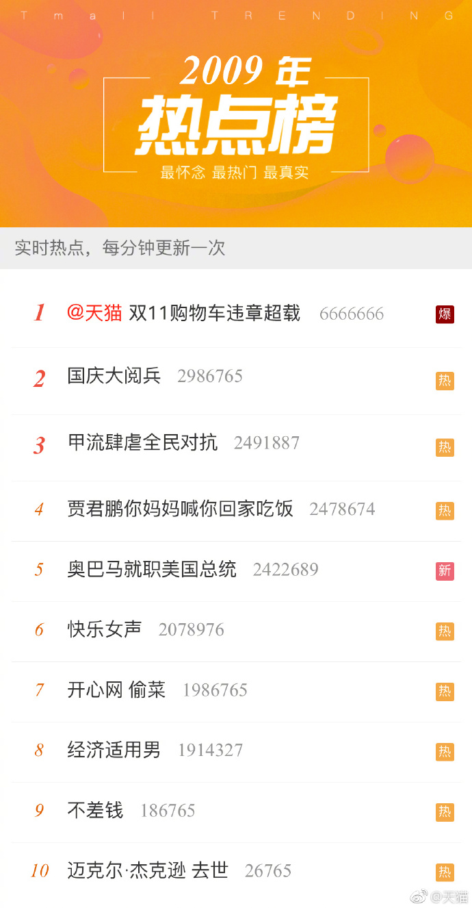 微博热门话题排行榜,观察与洞察,微博热门话题排行榜,观察与洞察的视角