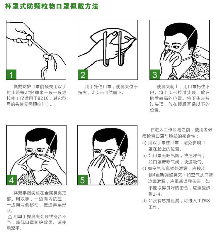 N95口罩戴摘流程图详解,N95口罩戴摘流程图,详细解析与操作指南