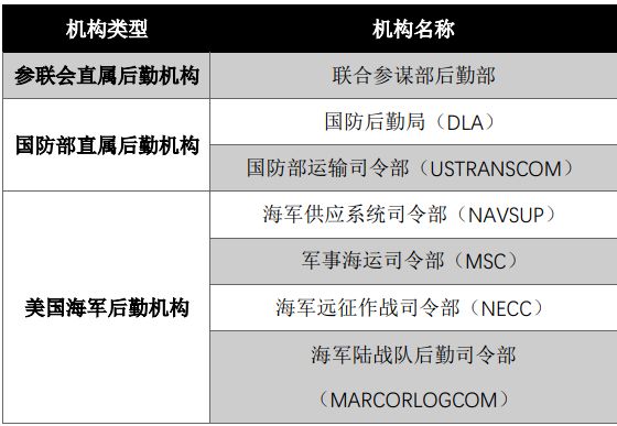 美军装备发展管理机构,引领全球军事技术革新的核心力量,美军装备发展管理机构,引领全球军事技术革新的核心力量领航者