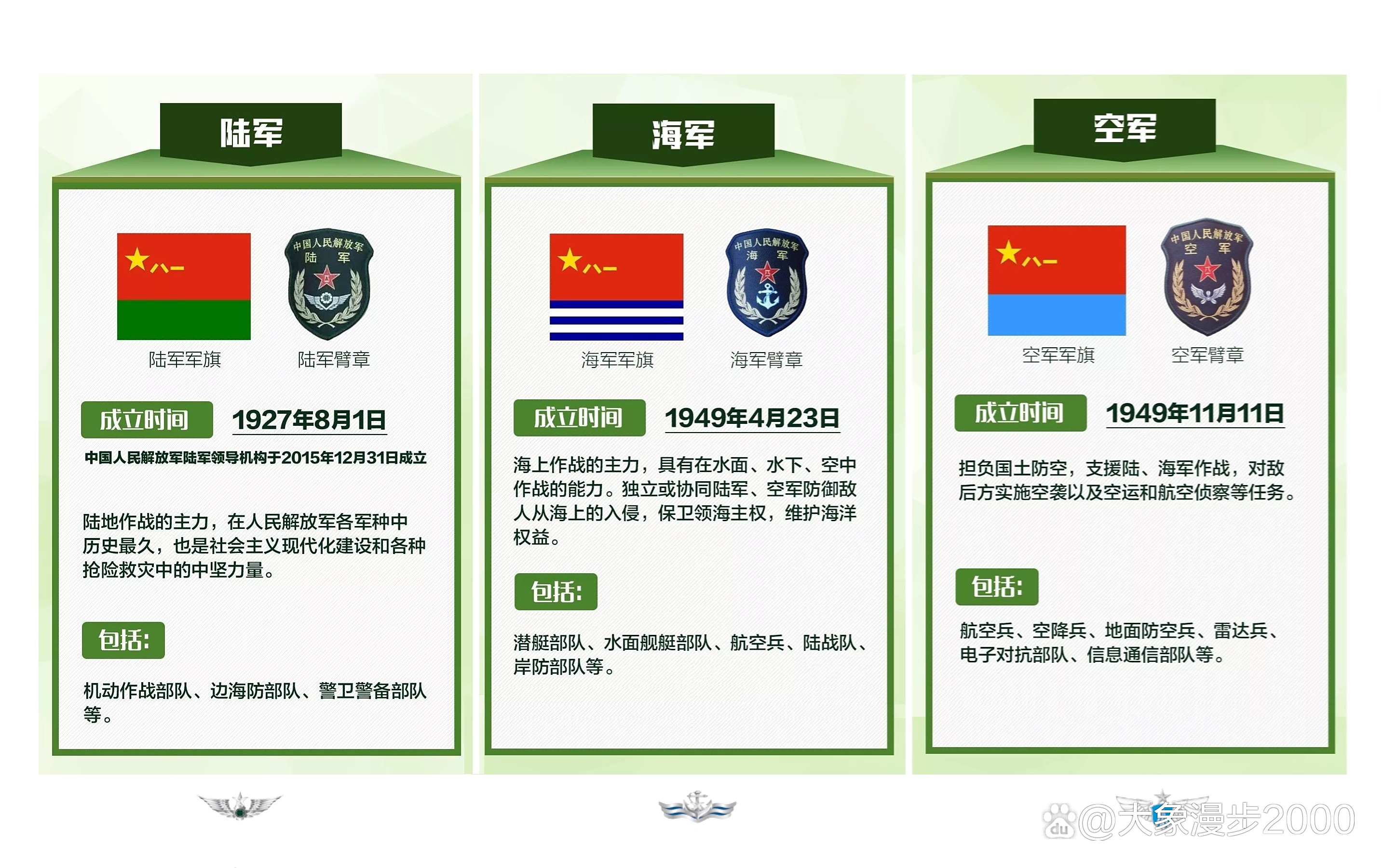 中国人民解放军军种介绍,中国人民解放军军种简介