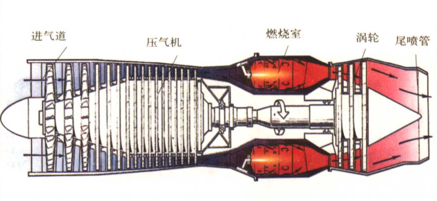 涡轴发动机结构设计论文，涡轴发动机结构设计研究论文