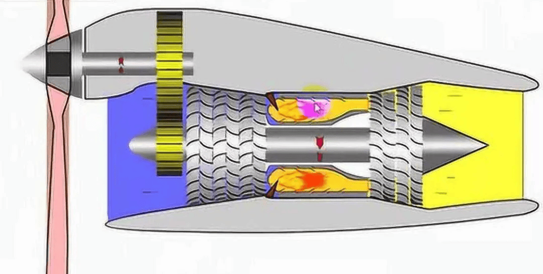 涡轴发动机的工作特点,涡轴发动机工作特点解析
