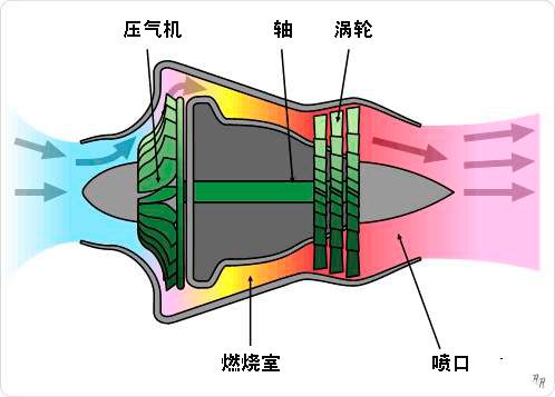 涡轴发动机的工作特点,涡轴发动机工作特点解析