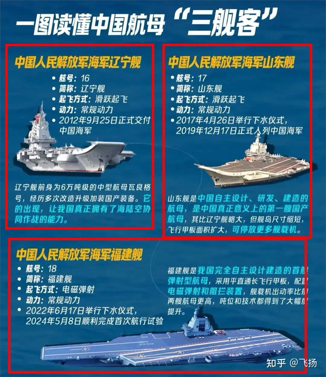 中国有航天母舰，迈向星辰大海的坚定步伐，中国航天母舰，迈向星辰大海的坚定步伐