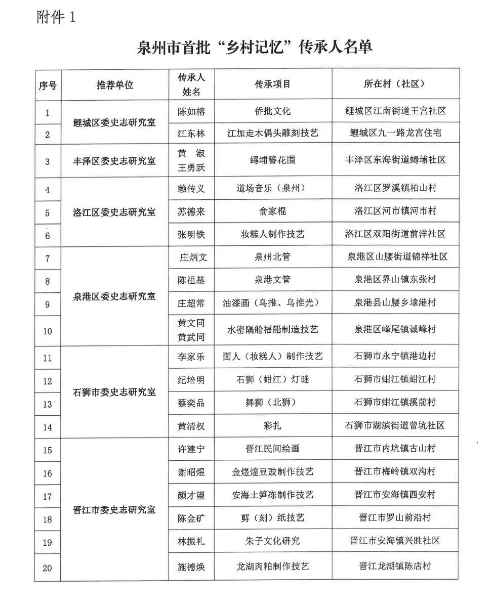 泉州白名单制度,打造社会治理新模式的探索与实践,泉州白名单制度,探索社会治理新模式实践