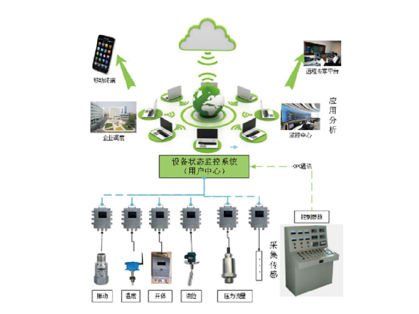 状态监控技术在现代社会的应用与发展,状态监控技术在现代社会中的应用与发展概述