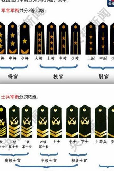 中国将官的军衔等级及标志,中国将官的军衔等级及标志详解