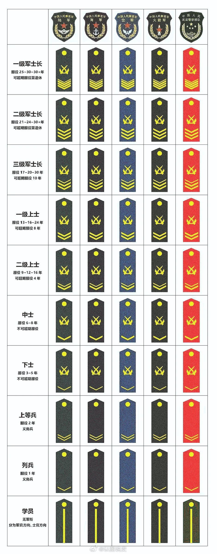 中国将官的军衔等级及标志,中国将官的军衔等级及标志详解