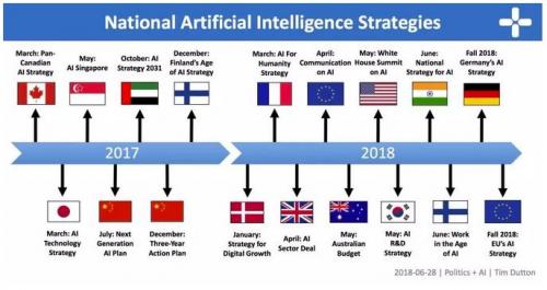 人工智能正式上升为国家战略,机遇与挑战并存的时代,人工智能国家战略,机遇与挑战并存的时代