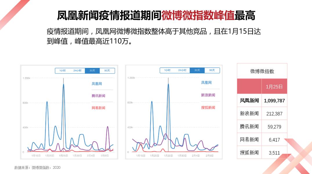 凤凰网新闻报道下的疫情观察与反思,凤凰网新闻报道下的疫情观察与反思,反思疫情中的教训与未来展望