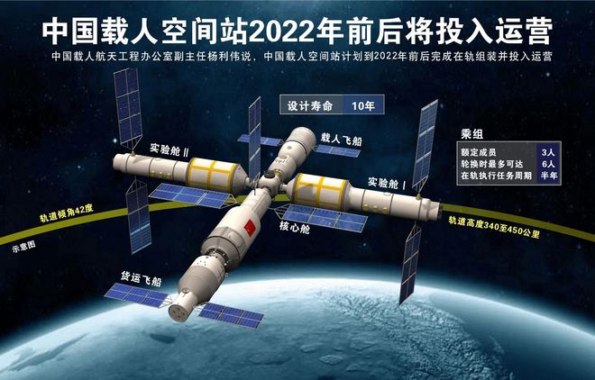 中国的空间站名为天宫,开启宇宙新篇章,天宫空间站,开启中国宇宙新篇章