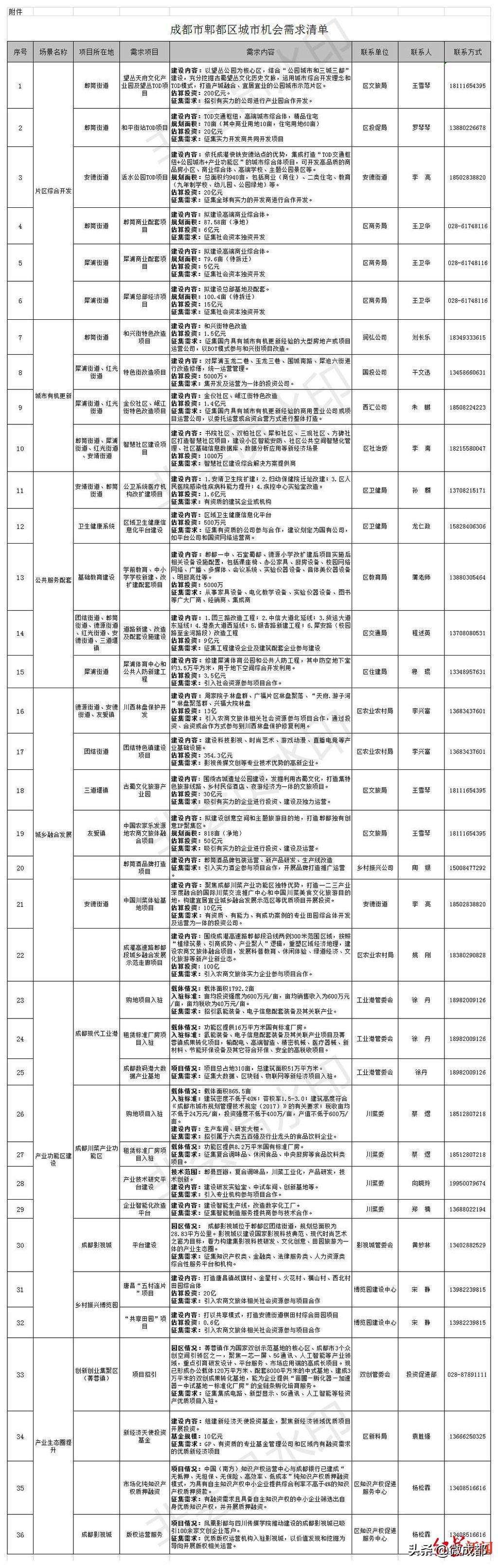 今日重大新闻综述,六大事件引发关注,今日六大事件引发关注,重大新闻综述