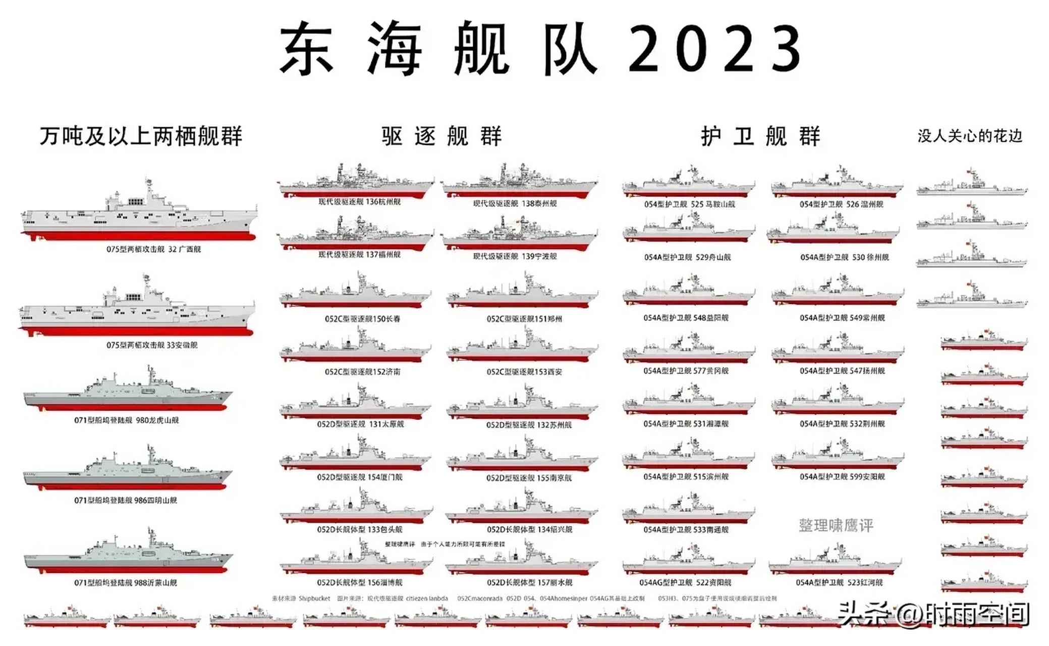 海军东海舰队名单揭秘,力量与荣耀的象征,海军东海舰队名单曝光,力量与荣耀的象征之战