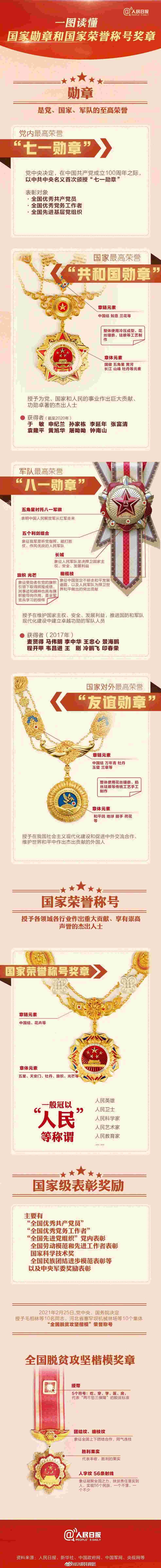 七一勋章奖励金额及其背后的荣誉与价值,七一勋章,荣誉背后的奖励金额与价值体现