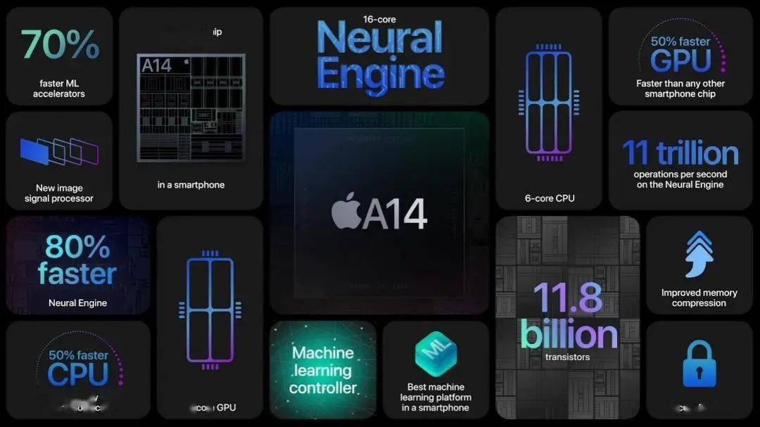 揭秘A14处理器的强大性能,揭秘,A14处理器的卓越性能解析