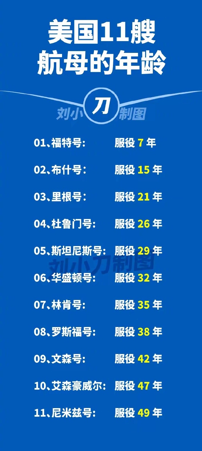 美国航母数量及编号和名称概述,美国航母数量及编号名称概览