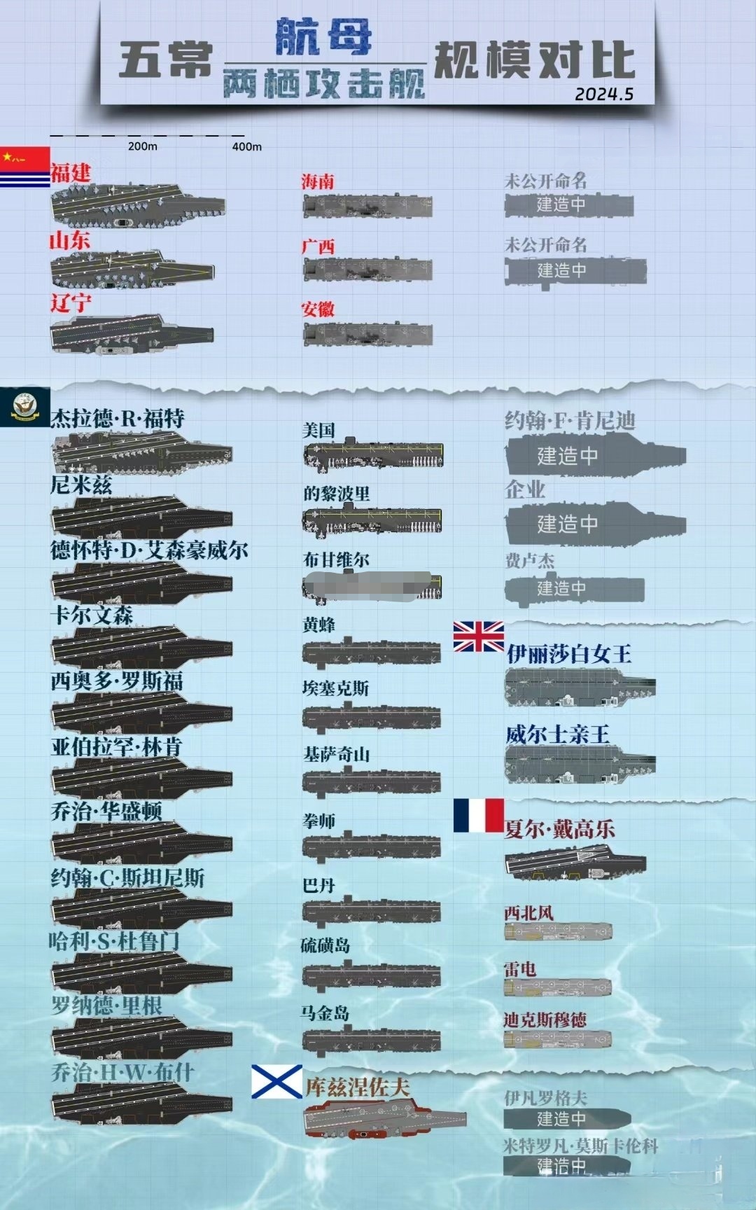 美国航母数量及编号和名称概述,美国航母数量及编号名称概览