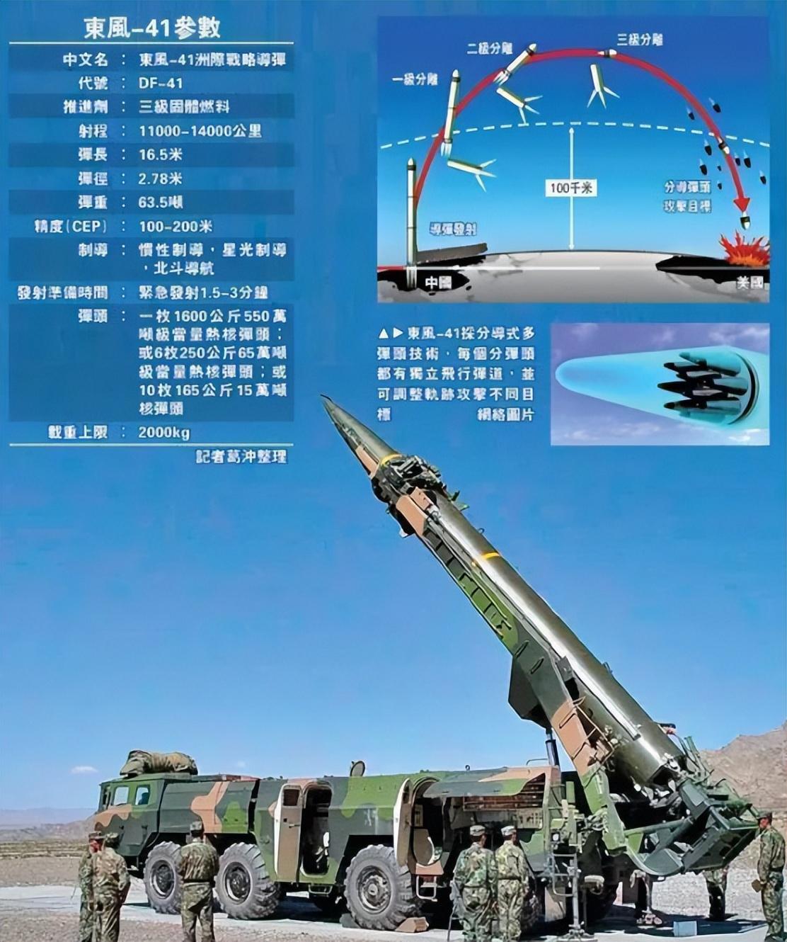 东风41导弹,爆炸威力与战略威慑的力量,东风41导弹,战略威慑与爆炸威力的力量展示