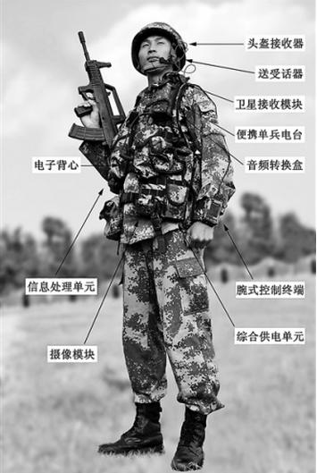 中国单兵装备的价格及其影响,中国单兵装备价格及其影响分析