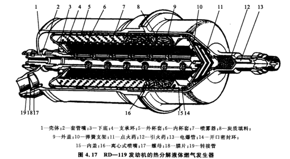 涡轴发动机燃气发生器,技术解析与发展展望,涡轴发动机燃气发生器技术解析与发展展望