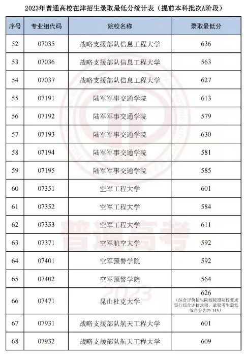 国防科技大学体检标准2023详解，国防科技大学2023年体检标准详解