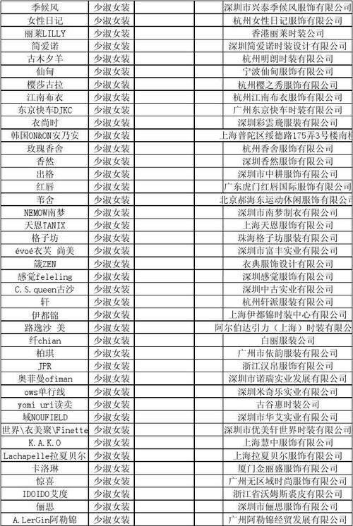 空军服装一览表,历史、种类与特色,空军服装概览,历史、种类与特色一览表